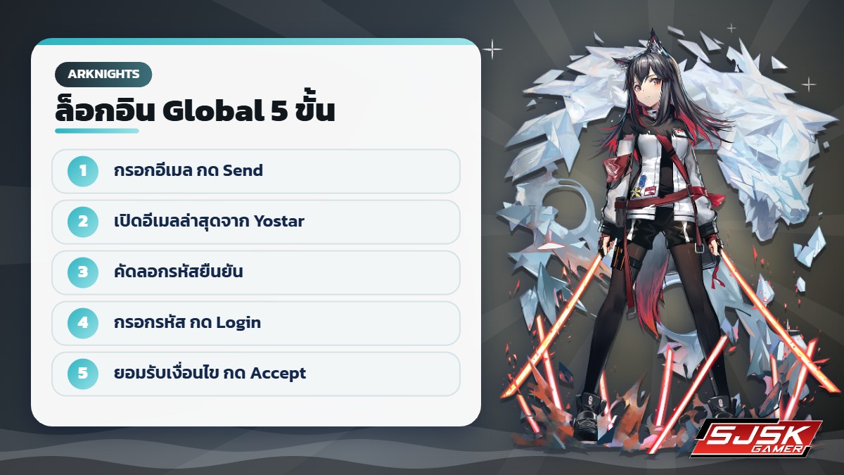 ขั้นตอนล็อกอินไอดี Arknights Global